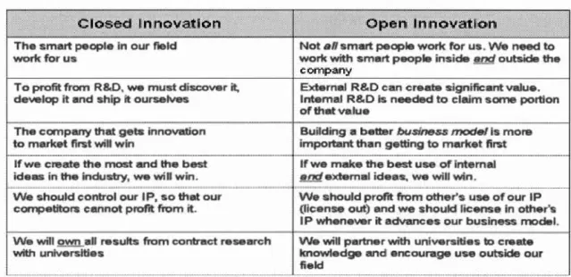 Tableau  1.2  Closed vs  Open innovation  (Chesbrough,  2006) 