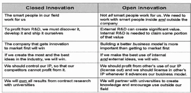 Tableau  1.2  Closed vs  Open innovation  (Chesbrough,  2006) 