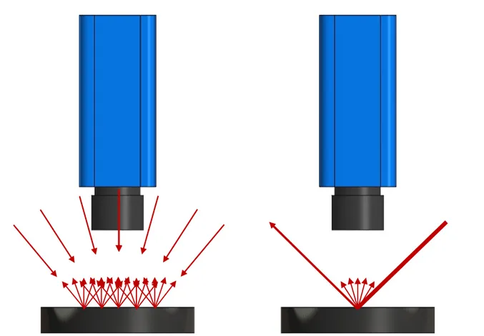 Figure 18 : Influence de l’éclairage sur la caractérisation de l’état de surface. Gauche : éclairage  isotrope