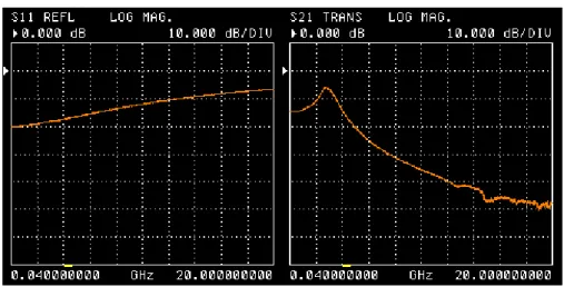 Figure III.12 Mesures des paramètres de transmission S 21  du laser dans la bande 40MHz-20GHz, à un 