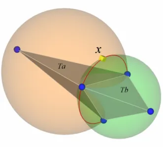 Fig. 3.8 – Cas de figure pouvant conduire ` a la cr´ eation d’un t´ etra` edre plat