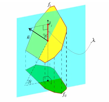 Fig. 3.10 – Projection orthogonale de la face fi sur un plan de normale ~ e j