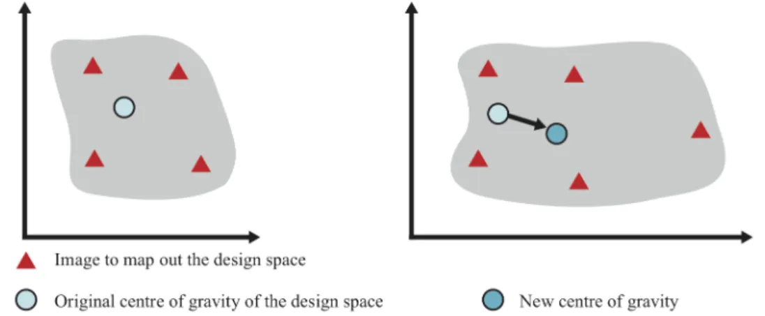 Figure 2.29: Images of a mood board mapping out the design space  (Eckert &amp; Stacey, 2000)