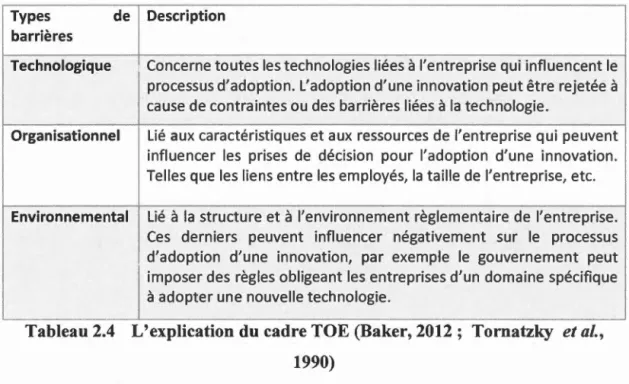 Tableau 2.4  L'explication du  cadre TOE (Baker, 2012;  Tornatzky  et  al.,  1990) 