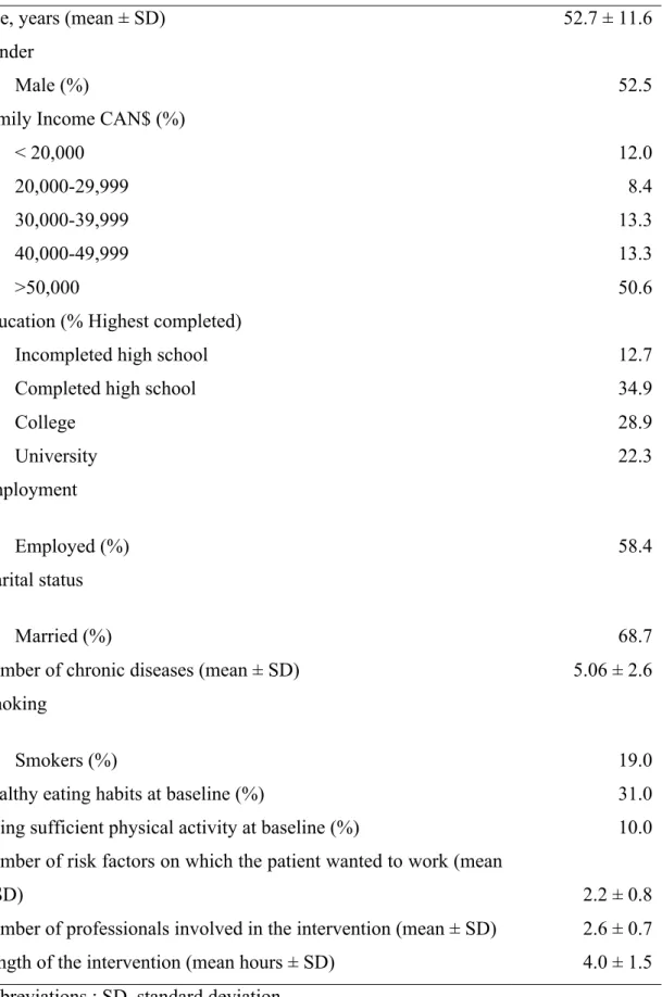 Table 3. Participant characteristics 