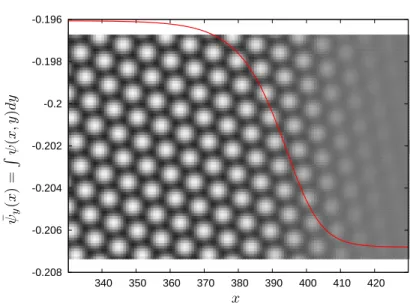 Figure 4.5: Solid-liquid interface. The red line shows how the local average den-