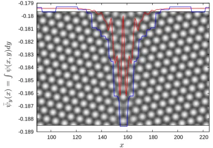 Figure 4.6: Solid-solid interface of a symmetric tilt grain boundary with a