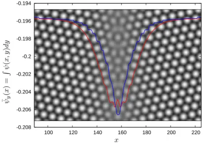 Figure 4.7: Same solid-solid interface as in figure 4.6 but with an average density ¯
