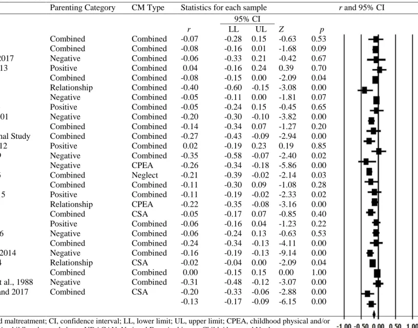 Figure 2. Forest Plot of Included Studies 