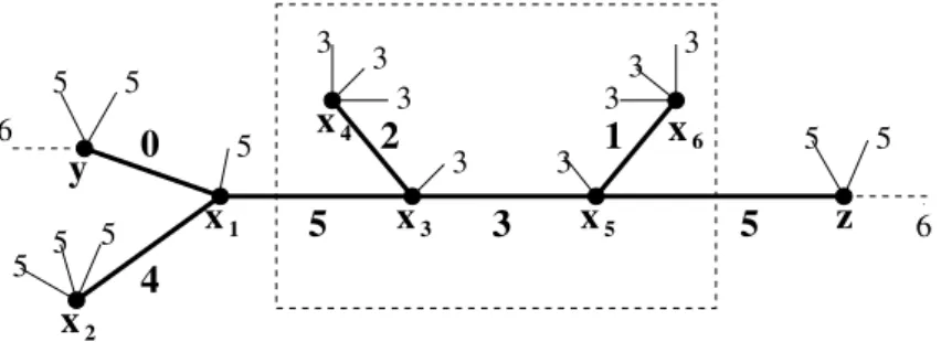 Figure 2. A contribution with eight vertices to the two-point function at scale 6.