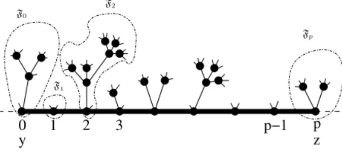 Figure 4. The tree T and the “ﬁeld packets” F 0 , . . . , F p .