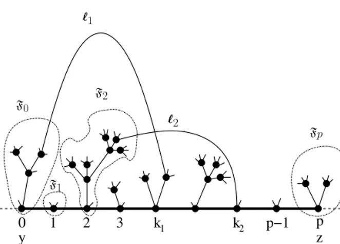 Figure 6. The tree T completed by two lines from the arch expansion.