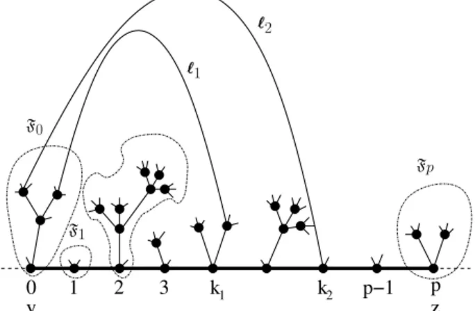 Figure 7. A pair of arches which is not minimal from the 1-PI point of view.