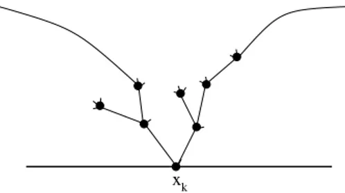 Figure 16. Two arches branching on diﬀerent subtrees (case 5).