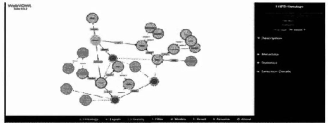 Figure 3 . 5 : Interface du  site Web  VOWL  permettant de visualiser l'ontologie de  la  MPOC 