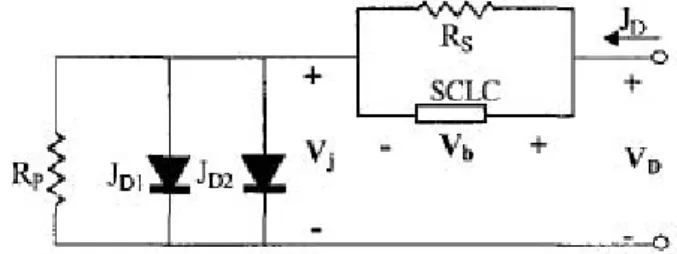Figure 2.3 – Circuit équivalent proposé pour une diode silicium à hétérojonction n a-Si :H/p c-Si