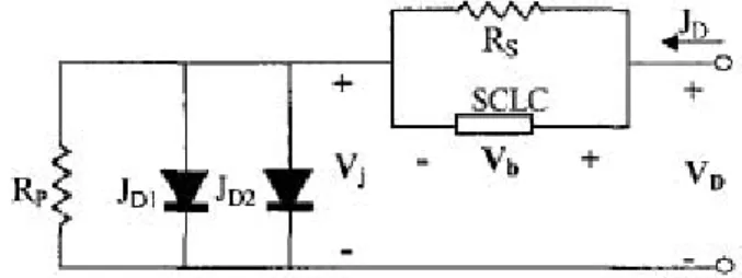Figure 2.3 – Circuit équivalent proposé pour une diode silicium à hétérojonction n a-Si :H/p c-Si