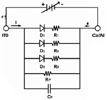 Figure 2.9 – Circuit équivalent proposé par Kanicki et al.