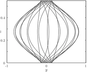 Figure 2.5 – VIV du câble pour le jeu optimal de paramètres : ℓ opt = 0.55 et ξ opt = 3.65, l’efficacité correspondante vaut η opt = 0.19.