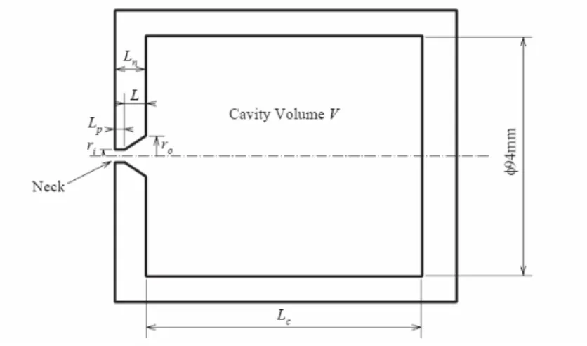 Figure 10 : Résonateur de Helmholtz avec un col en forme de cône 