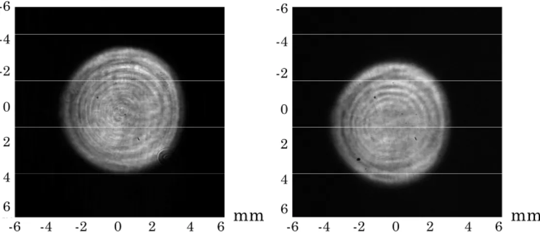 Figure 2.12 : Profils mesurés du laser de pompe du 2 ème  étage sur chaque face du cristal 