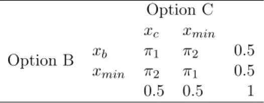 Table 1.1: Joint distributions for options B and C payoffs