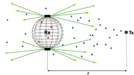 Figure 3.1 System model that uses photolysis reaction to mitigate ISI.