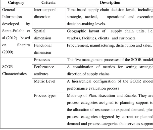 Table 2.1: Description of assessment criteria elements used