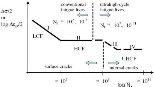 Figure 1.11. Fatigue crack initiation sites and Optically Dark Areas of SUJ2 steel  (SAE52100) [22]