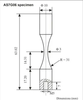 Table 2.6. Mechanical and physical properties of AS7G06-T6 cast aluminium alloy.