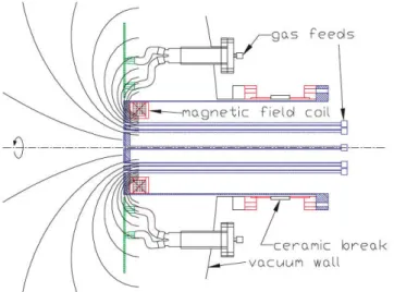 Figure 1.11 Coupe transverse d’un canon ` a gaz coaxial [68] avec la position des buses de gaz (”gas feeds”), les bobines de g´en´eration de champ magn´etique (”magnetic field coil”) et les lignes de champ r´esultantes.