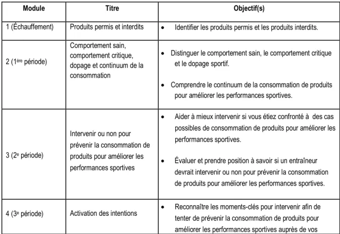 Tableau 1: Objectifs selon le module (Dionne, 2017) 