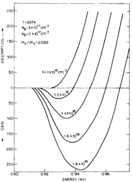 Figure 2.2 – Exemple, dans le cas du quaternaire In 0,72 Ga 0,28 As 0,6 P 0,4 sur sub-