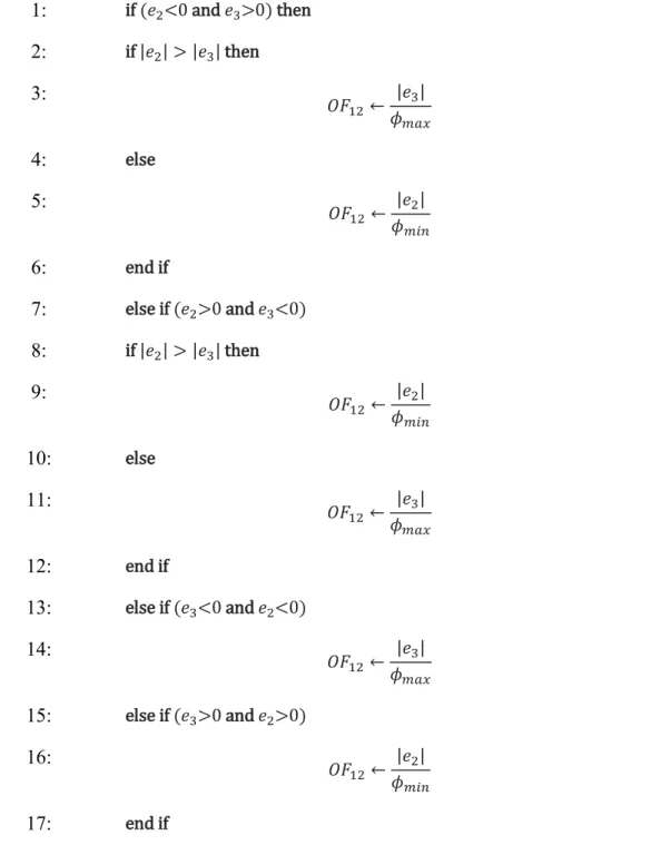 Table  ‎ 5-5  Pseudo-code for the calculation of second term in 