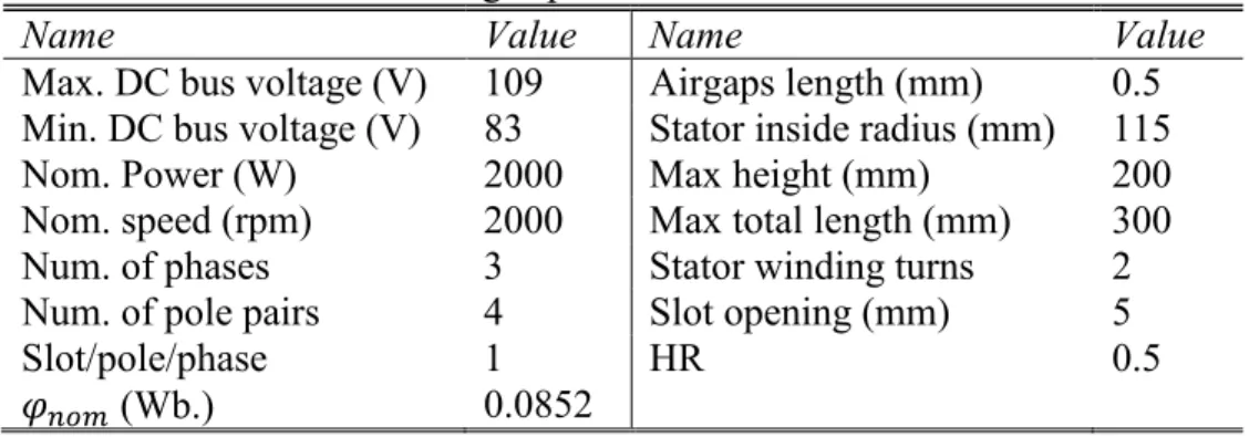 Table  ‎ 4-2  Optimization Variables (see Figure  ‎ 4-3) 