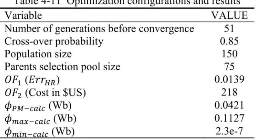 Table  ‎ 4-11  Optimization configurations and results 