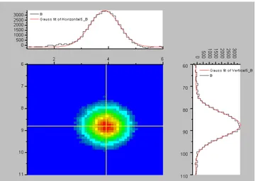 Figure 3.7: Forme spatiale des impulsions complémentaires