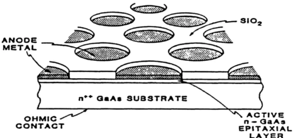 Figure 2-2 Young and Irvin’s vertical structure Schottky diode cross-sectional view [40]