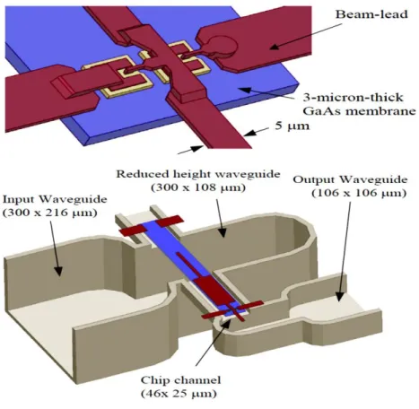 Figure 2-11 The 1.9 THz tripler [68]. 