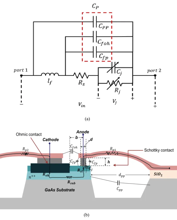 Figure 3-2. (a) Diode equivalent circuit model. 
