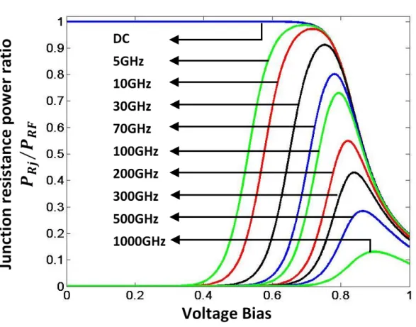 Figure 3-4. Junction resistance power ratio 