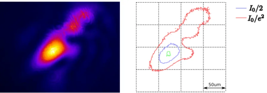 Figure 4.5: CCD image and intensity contours of the focal spot