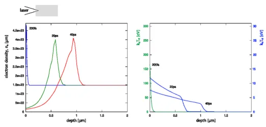 Figure 5.1: Excerpt from the simulations in Fig.4.13 for the evolution beyond the target boundary