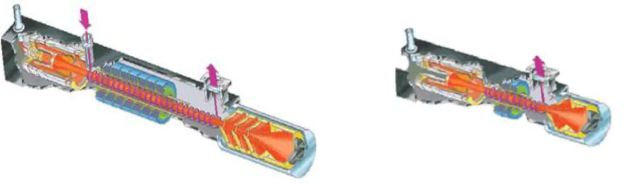 Figure 1.23: Réduction de la taille d'un TOP grâce à la pré-modulation du faisceau par la  photocathode
