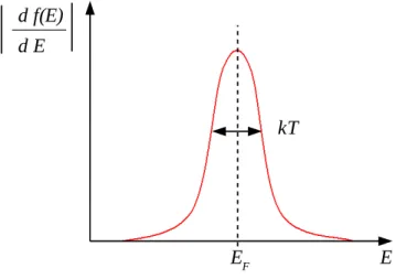 Figure 2.3 : Répartition de l'énergie autour de l'énergie potentielle du fait de la température