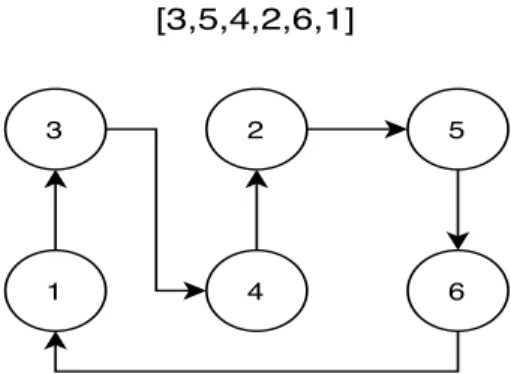FIGURE 2.8 – Exemple de circuit