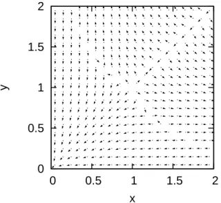 Fig. 5.4  Points xes pour −3 < µ < 0 (ici µ = −2).