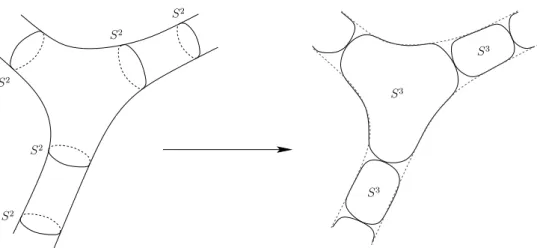 Figure 4.1: An intuitive illustration to understand the Hodge number change Eq.(4.4). It shows the situation where R = 5 2-spheres, which span a subspace of the H 1,1 homology group of dimension S = 2,
