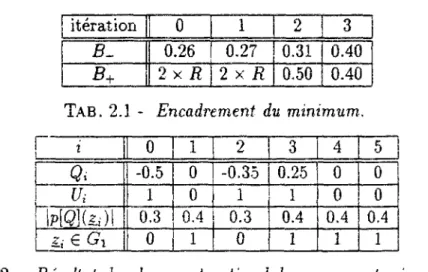 TAB. 2.2 - Résultat du placement optimal des sources et microphones. 