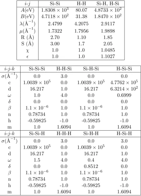 Table 2.1: Parameters of the Ohira-Tersoff potential